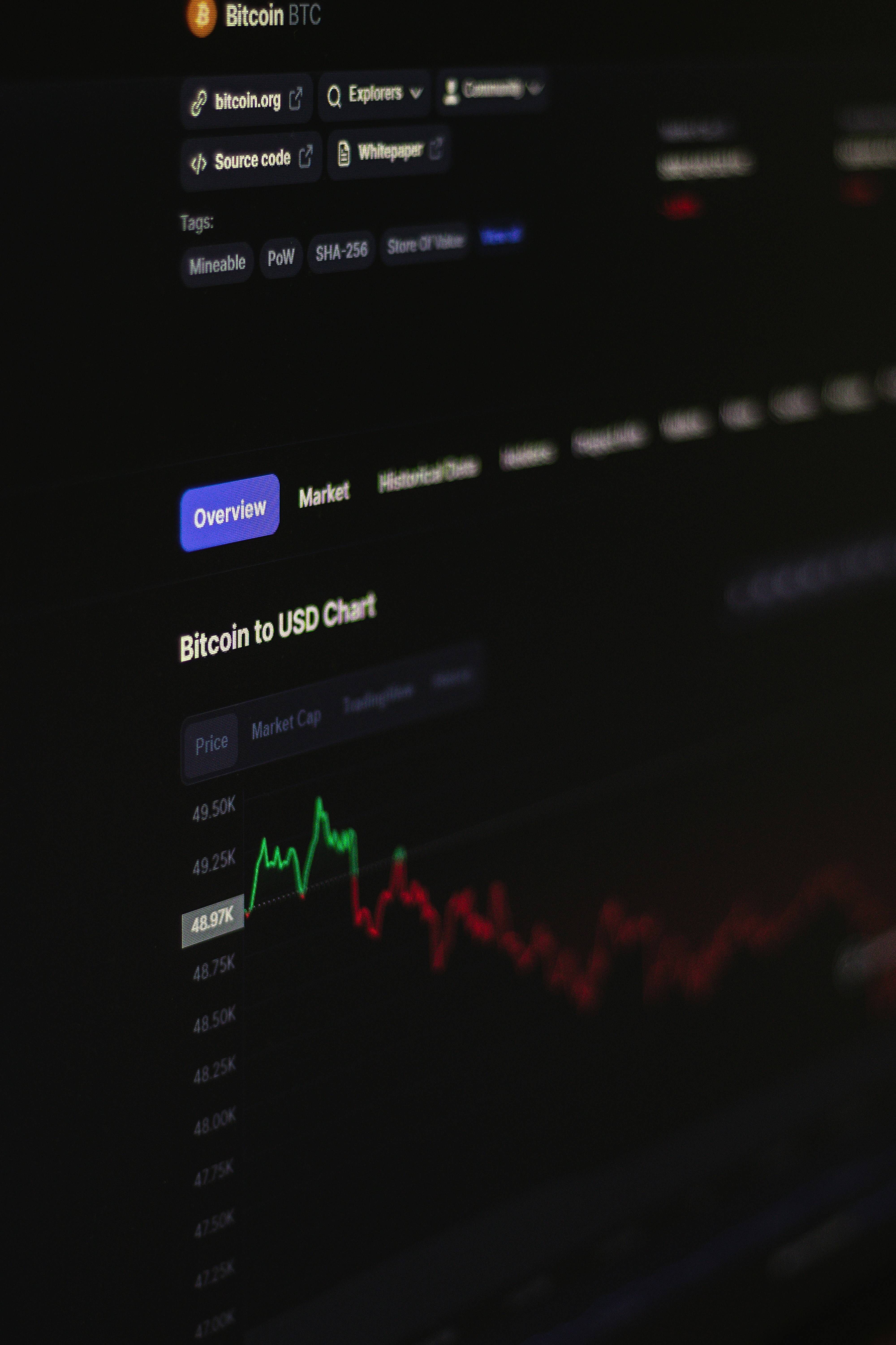 Market chart screenshot